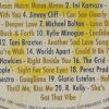 Original Hit Music of 1994. A Time to Remember, The Classic Years. Track List