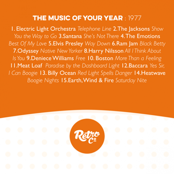 The Story of your Year Booklet Track List 1977