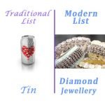 Tenth Tin, Diamond Jewellery